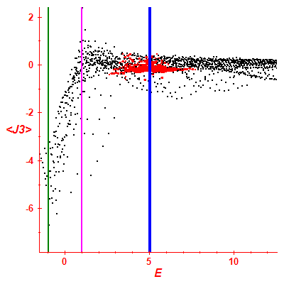 Peres lattice <J3>